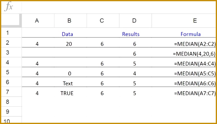 Finding the Middle Value with Google Spreadsheets MEDIAN Function 408714