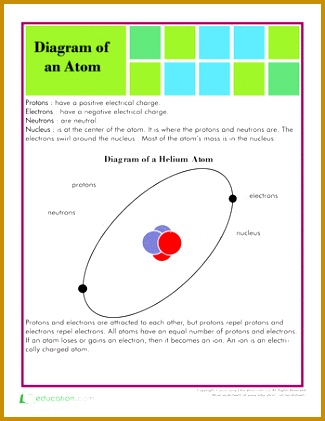 Structure of an Atom 421325