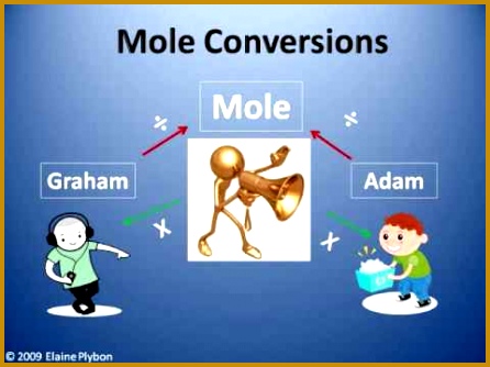 moles molecules grams simplified conversions fabtemplatez