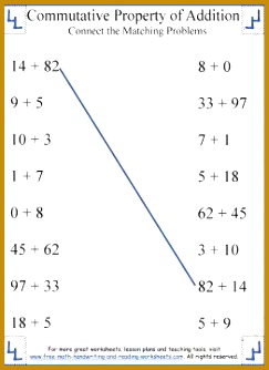 mutative Property of Addition Definition & Worksheets 334243