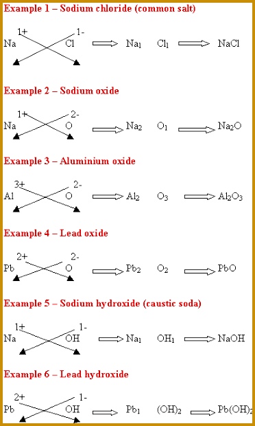 Cross over Method Diagram 620372