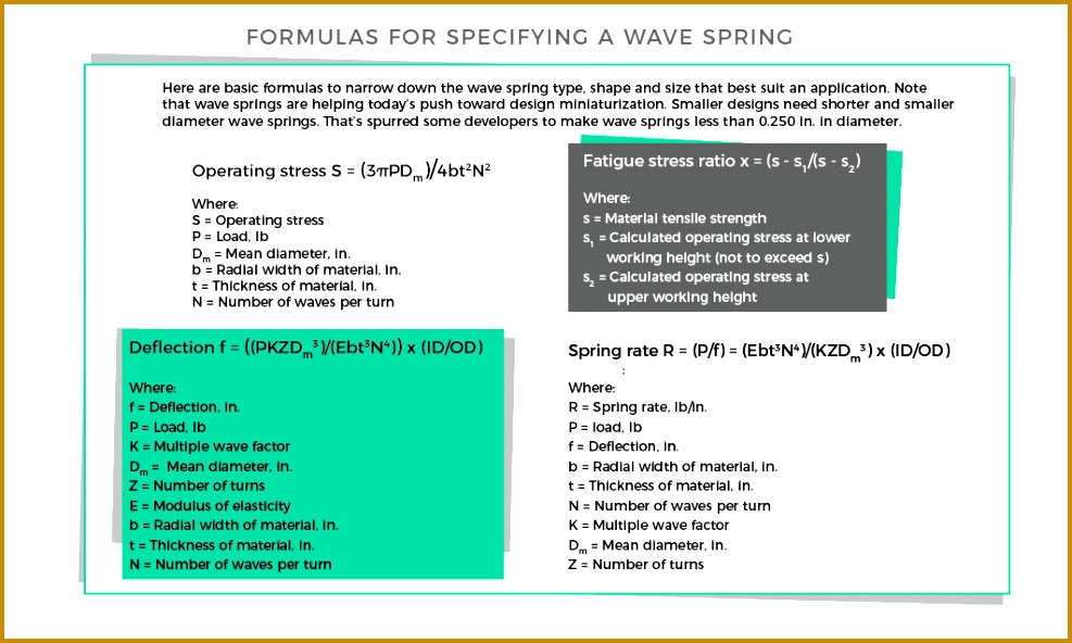 Here is a basic formula to identify the wave spring type size and shape that best suit an application In fact smaller designs and small diameter wave 987592
