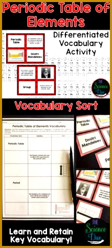 Help your students grasp and retain key Chemistry vocabulary with this interactive vocabulary sort activity relating 482219