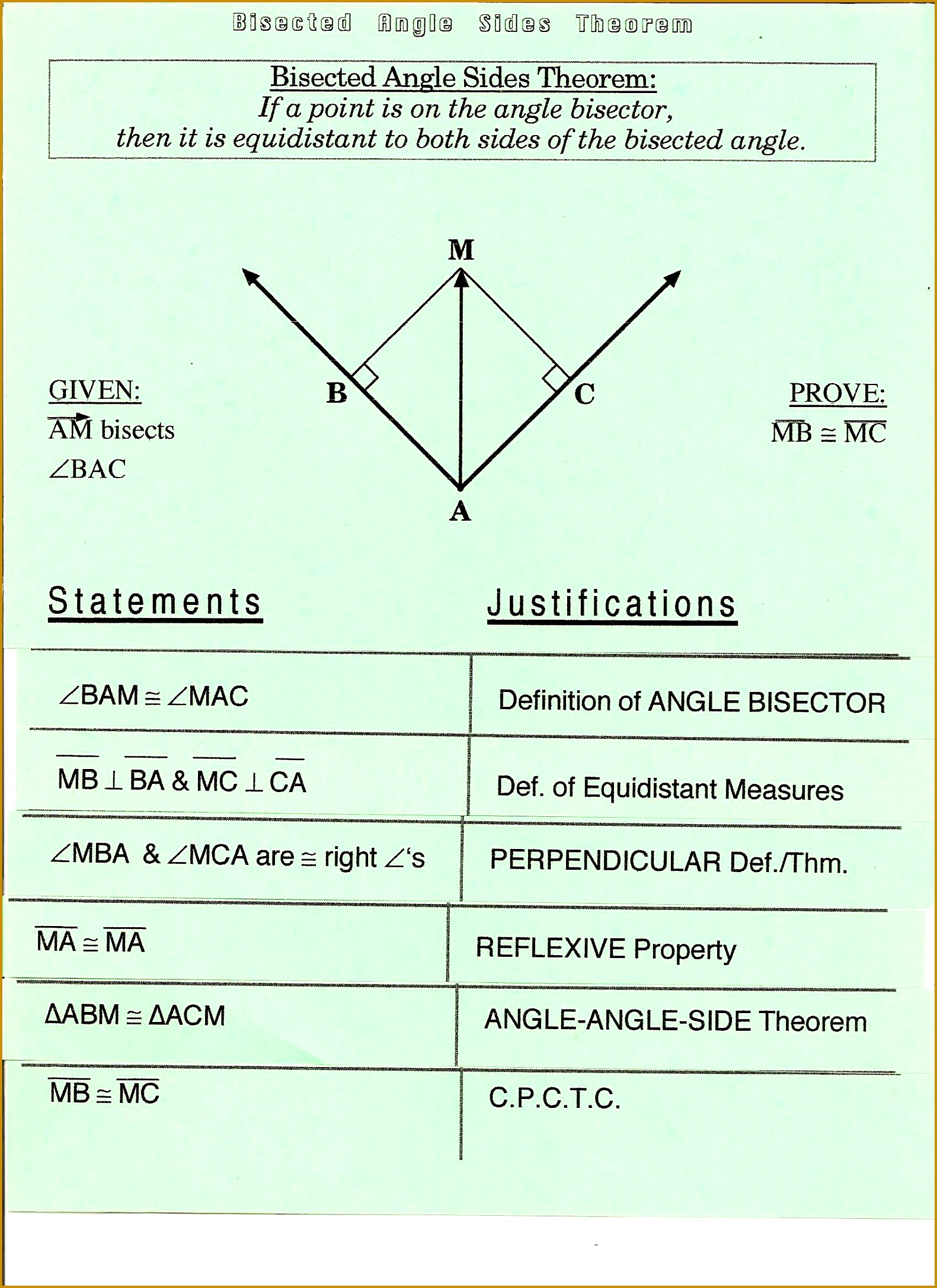 Perpendicular And Angle Bisectors Worksheet Answer Key