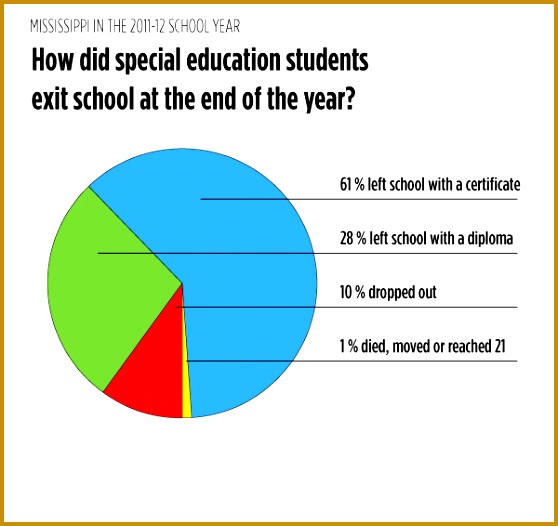 For special education students diplomas jobs increasingly elusive The Hechinger Report 526558