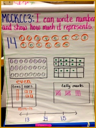 Teen numbers anchor chart posing and de posing tally marks place value one more 446334