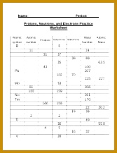 3 pages WS Protons Neutrons Electrons Practice 1 217167