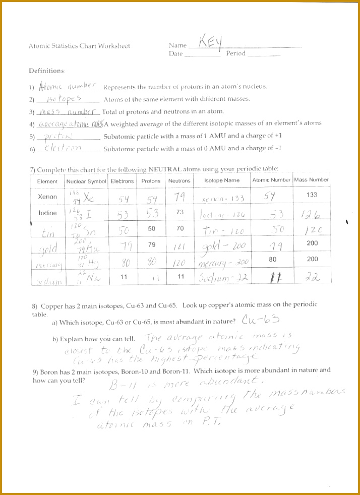 Isotope worksheet atoms ions and isotopes worksheet answers sulfur protons neutrons electrons chemistry isotopes worksheet answers 982714