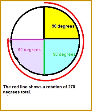Angles of 90 180 270 & 360 Degrees Video & Lesson Transcript 358298