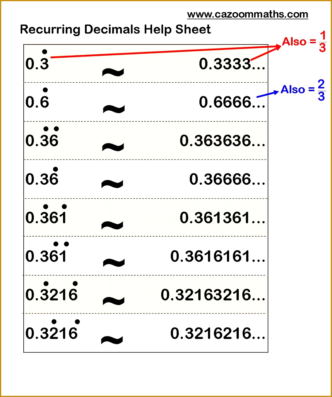 Worksheets · Recurring Decimals Help Sheet 13411122