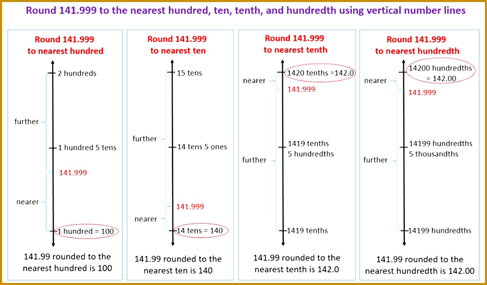 Round decimals using vertical number lines 558954