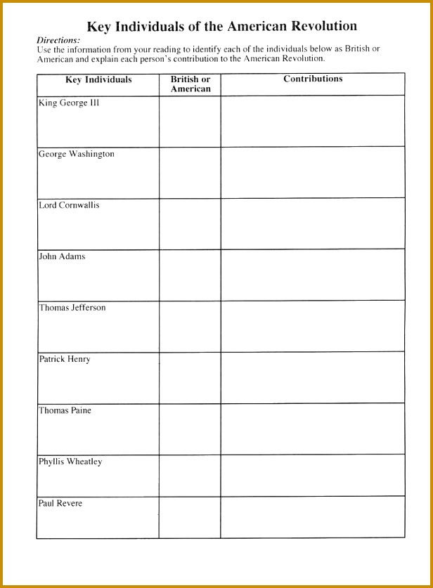 Key individuals in the American Revolution worksheet 837616