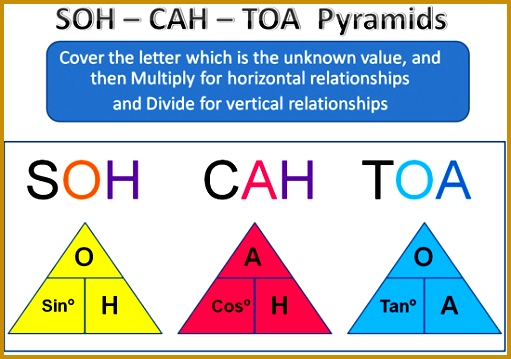 Trig Ratio Pyramid Formulas 359511