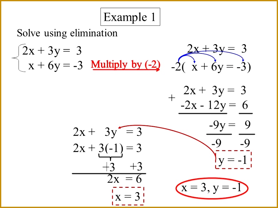 Solving Systems Linear Equations Elimination s Enchanting Addition Method Worksheet 669892