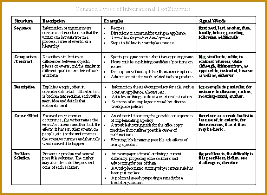 Nonfiction Text Structure Worksheet Worksheets for all Download and Worksheets 395542