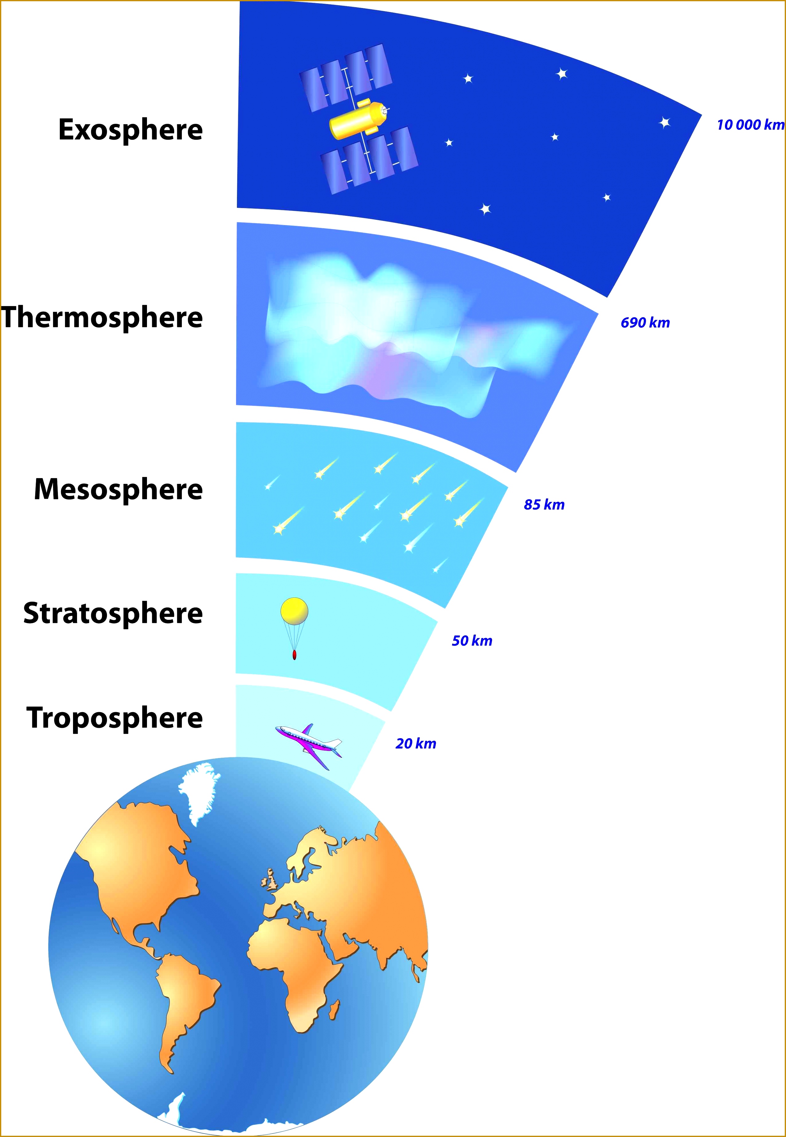 The Earth s Atmosphere worksheet from EdPlace 36932551