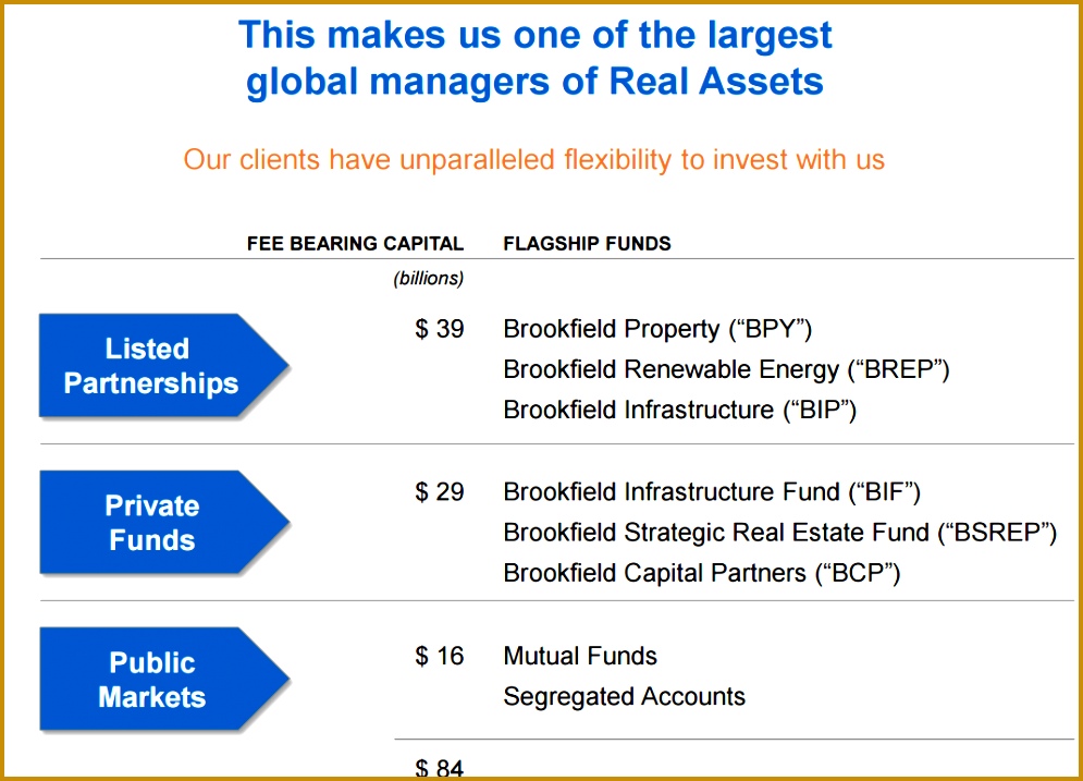 Warren Buffett Letter to holders 2017 Dandy the Brooklyn Investor Brookfield asset Management Bam 6903 717995