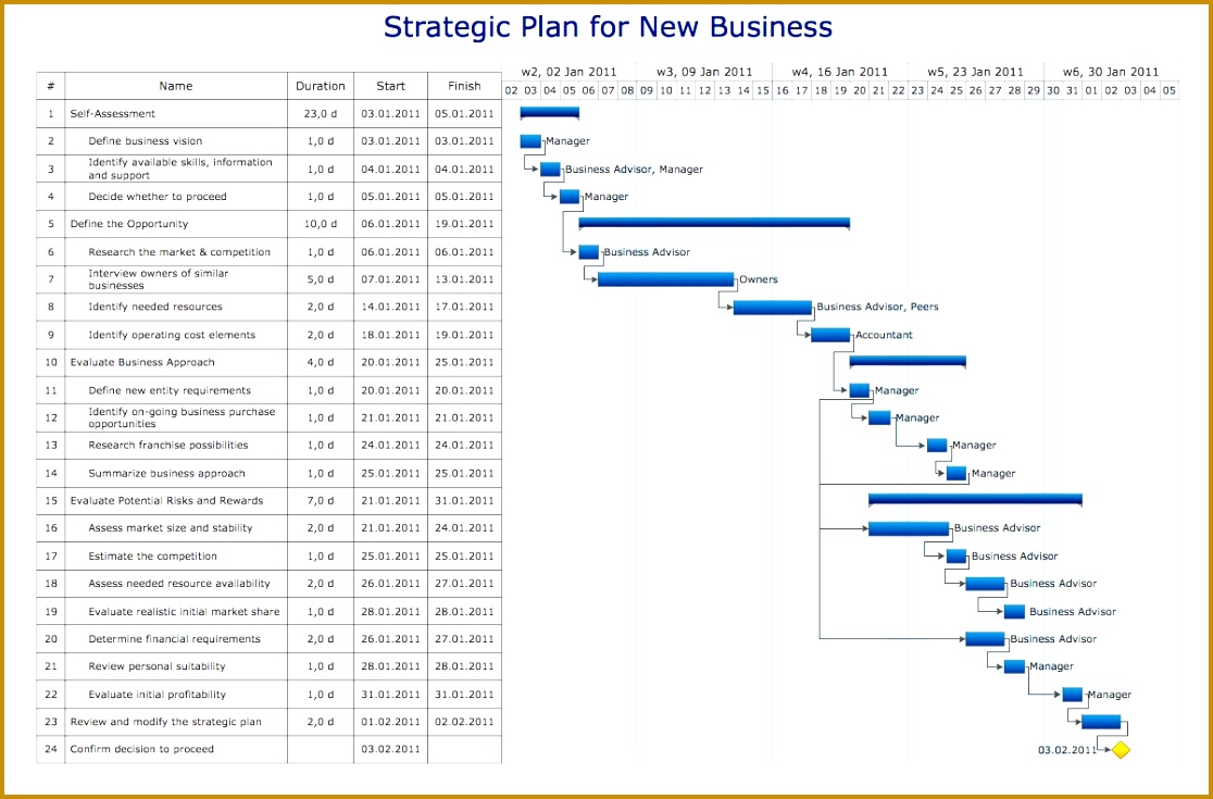 Diagram Word Inspirational Business Plan Outline Template Free What is Gantt Chart Historical 7351116