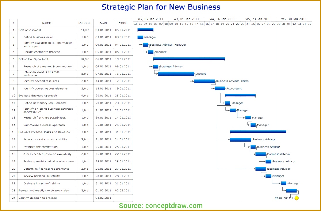 It Cover Letter Elegant Simple event Coordinator Resume Cover Letter Samples Marketing event It Cover 7351116