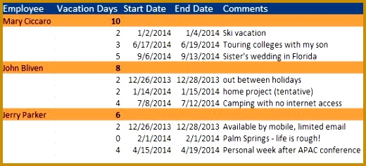 7 Employee Annual Leave Record Spreadsheet 83217 ...