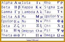 It is a good idea to have some familiarity with the Greek alphabet because Greek letters 141219