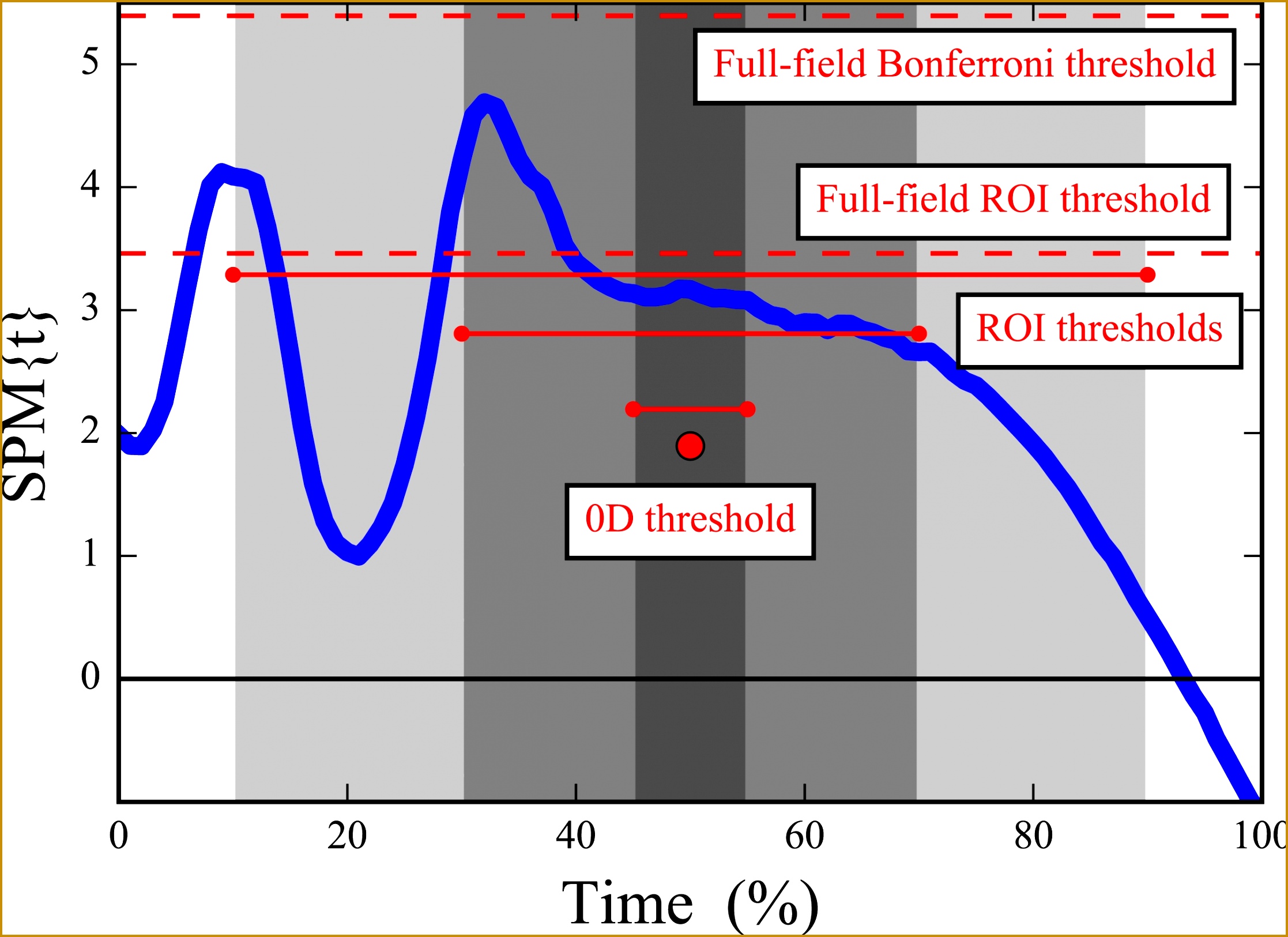 Thank You Interview Subject Line New Region Interest Analyses e Dimensional Biomechanical 16252234