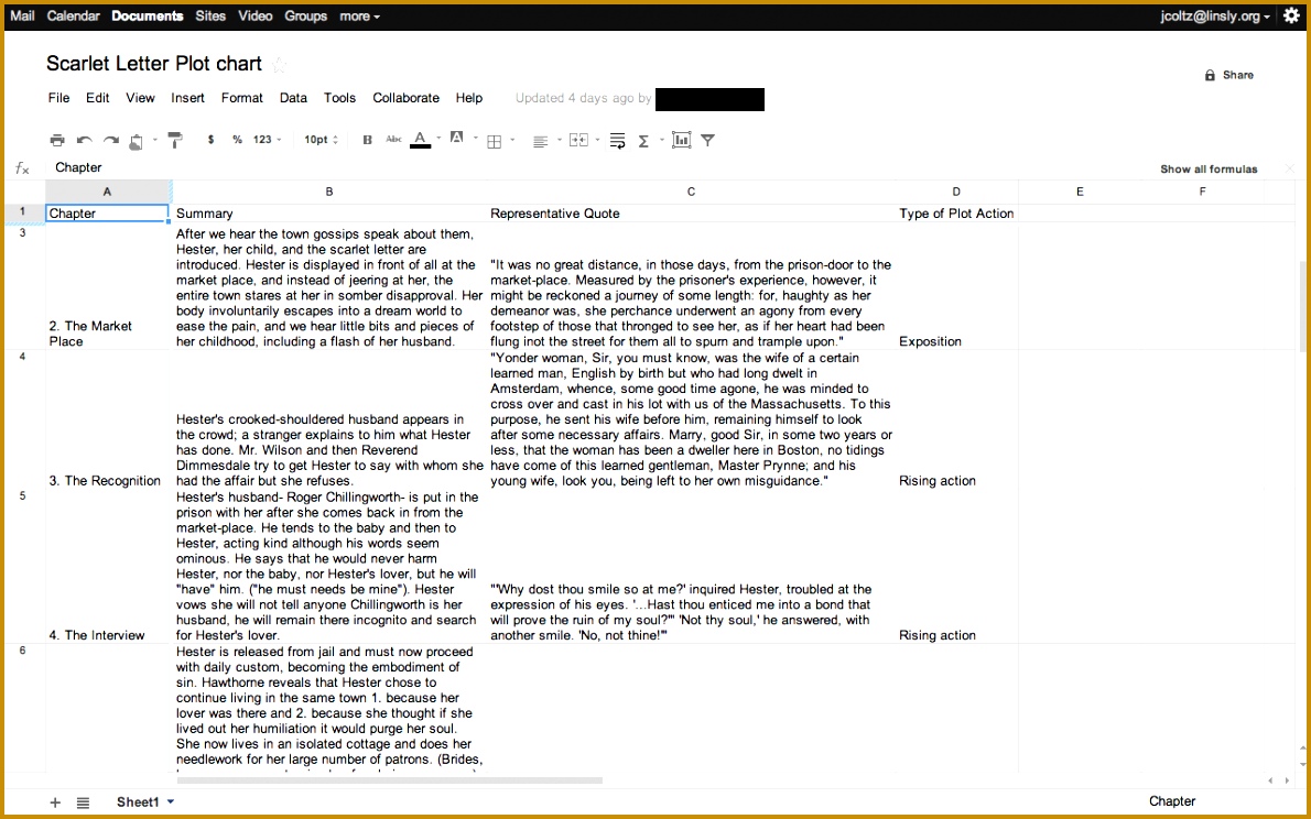 summary of the scarlet letter informatin for letter the scarlet letter chapter 4 summary paperless plot 7441190