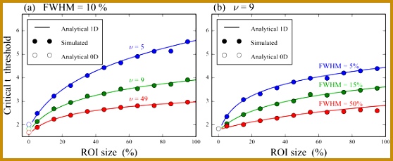 2 Letter Words with J Elegant Region Interest Analyses e Dimensional Biomechanical 558229