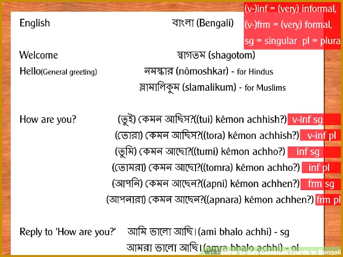 The Easiest Way to Say mon Words in Bengali wikiHow fdsed Image titled Say mon Words in Bengali Step 1 677507
