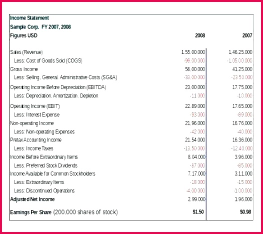 Business Financial Statement Template Excel Elegant Profit And Free Best In E Templates Word