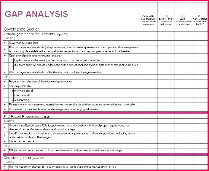 risk analysis template excel skills gap analysis template excel staffing needs assessment mythic templates pathfinder