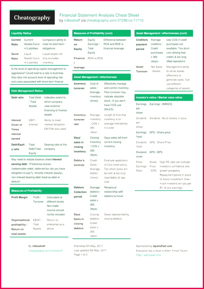 Financial Statement Analysis Cheat Sheet by mlboshoff Download free from Cheatography Cheatography Cheat Sheets For Every Occasion