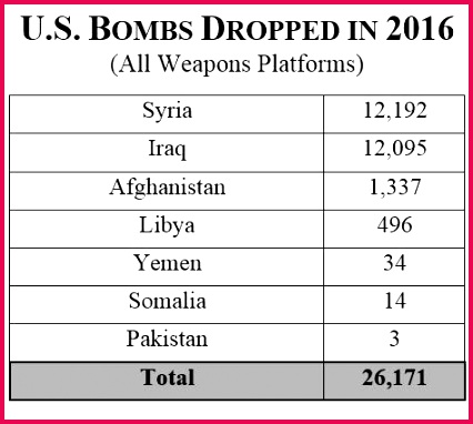 Bombs 2016
