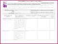 5 Free Performance Evaluation forms Templates