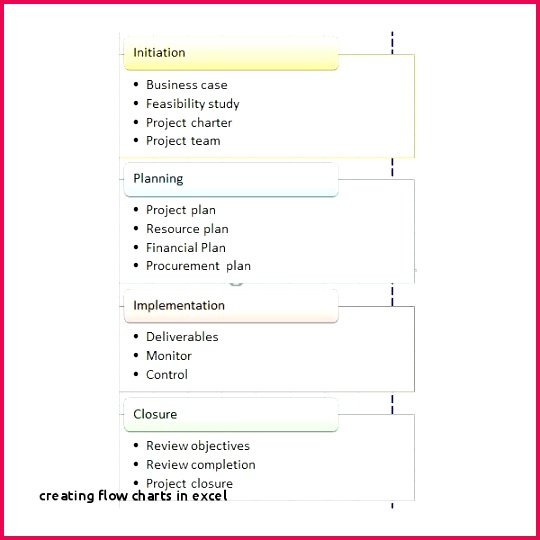 Creating Flow Charts In Excel Methodology Flow Chart Elegant Figure 2 the Flowchart the 0d 3d