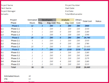 Project Cost Estimate Template Lovely Excel Project Planner – thermomixub