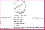 Class 10 Notes Maths Tangent Circle Exercise 10.1