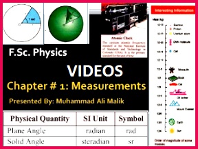 CLICK HERE TO GET ACCESS TO VIDEO PLAYLIST OF CHAPTER 1 MEASUREMENTS