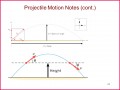 Class 11 Notes Physics Rotational and Circular Motion Notes
