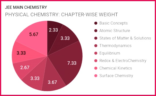 Surface Chemistry 5 67
