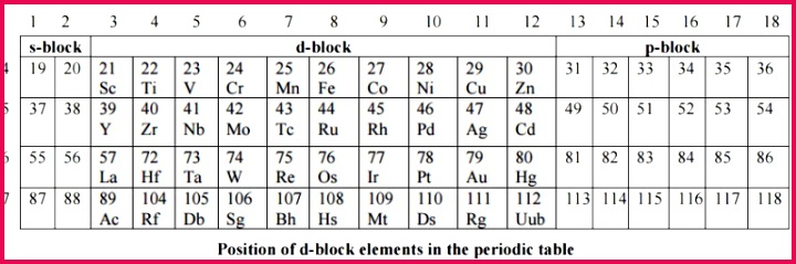 Position of d block elements in the periodic table