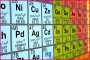Class 9 Notes Chemistry Periodic Table Periodicity Properties Review Questions