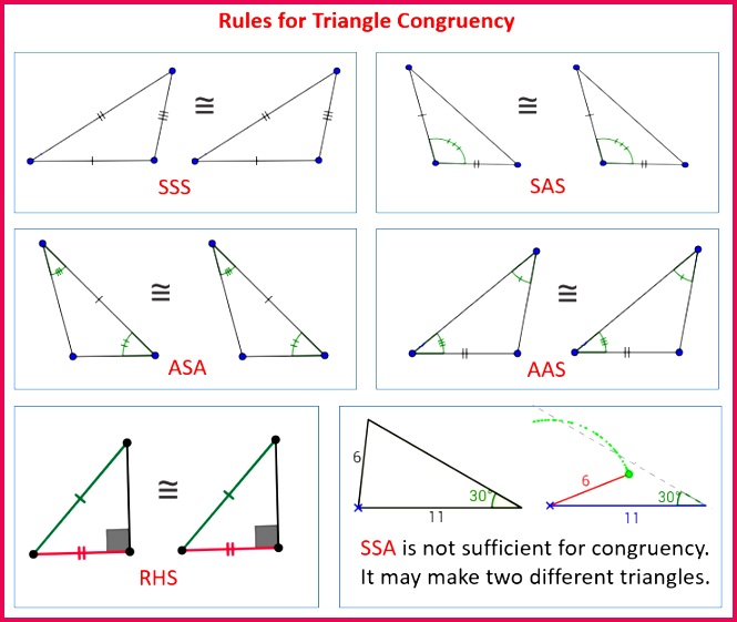 Rules for Congruent Triangles