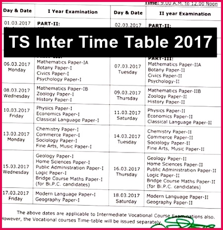 Board Intermediate And Secondary Education Sahiwal th Class AP and Telangana Admissions Federal Board Model