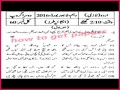 Urdu 9 Fbise Past Paper 2014