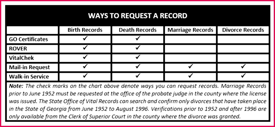Ways to Request A Record Chart