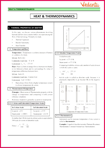 Class 11 Physics Revision Notes for Chapter 11 Thermal Properties of Matter