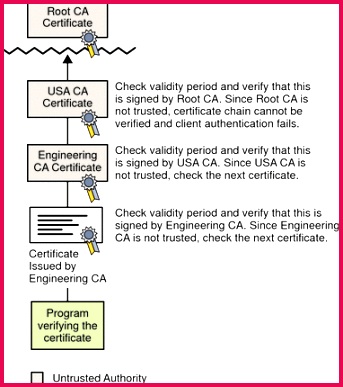 7 Da 4872 Certificate Of Promotion Template 59313 | FabTemplatez