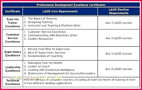 employee recognition certificate templates fabulous long service award template em